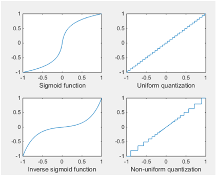 Source Coding Implementation Using MATLAB1.png